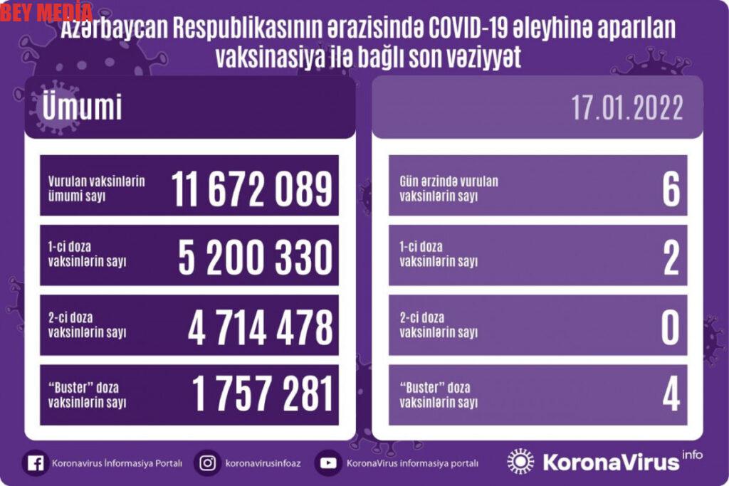 Azərbaycanda bu gün COVID-19 əleyhinə 6 vaksin vurulub