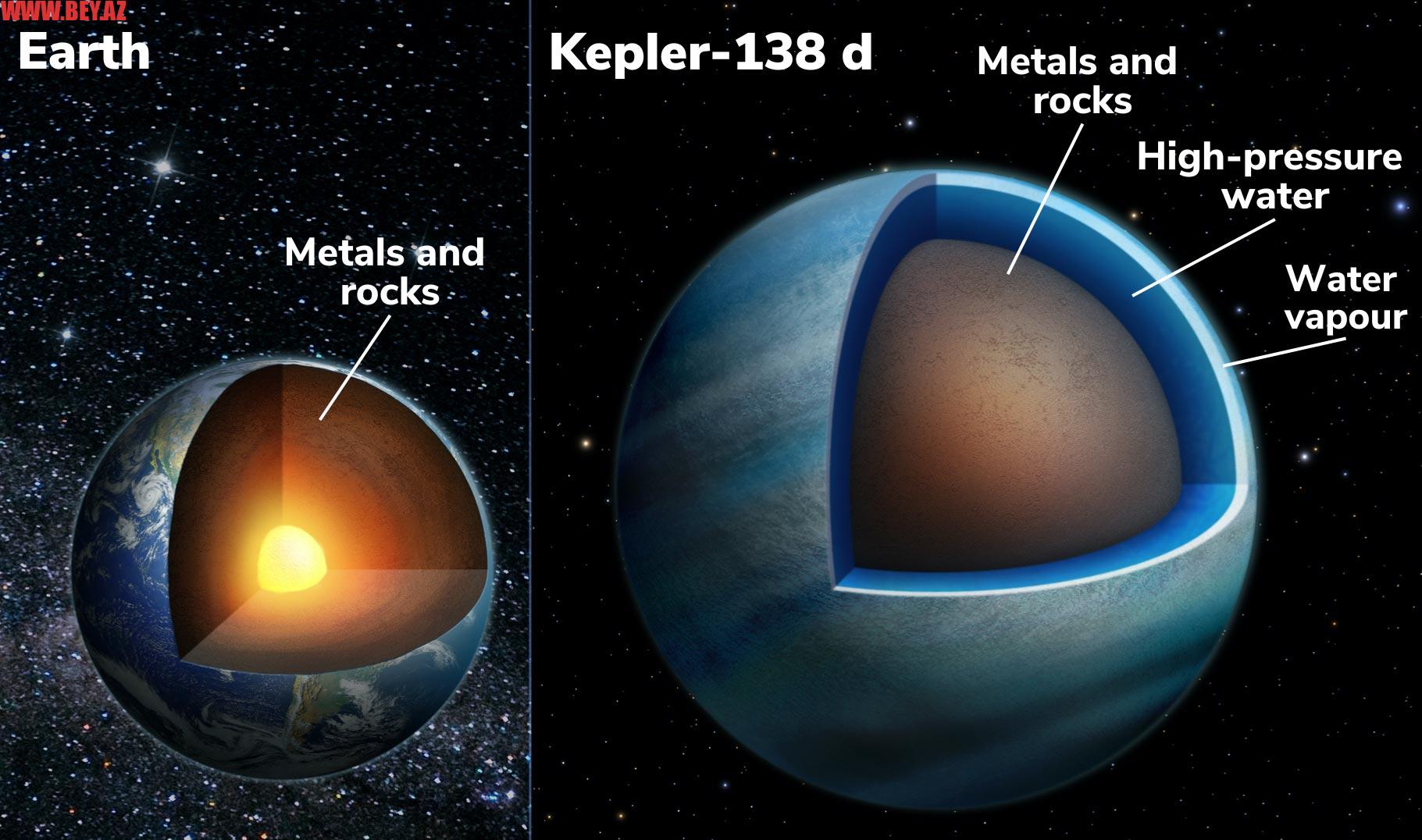 NASA nəhəng okeanları olan iki planet kəşf edib