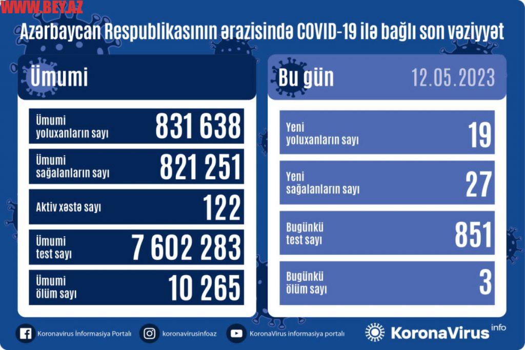 Koronavirusa yoluxanların sayı açıqldandı