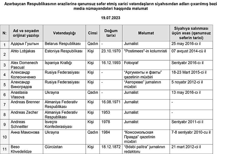 XİN-in “qara siyahı”sından çıxarılan jurnalistlər kimdir?